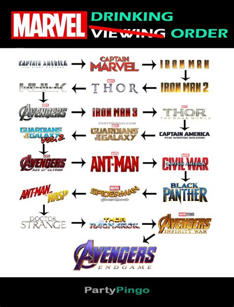 AMC&x27;s website lists the length of the movie as 1 hour and 45 minutes, which, if accurate, would make it the shortest film in the Marvel Cinematic Universe to date. . Marvel movies in order amc